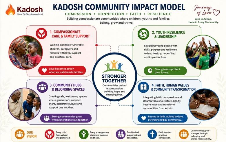 Kadosh Community Impact Model